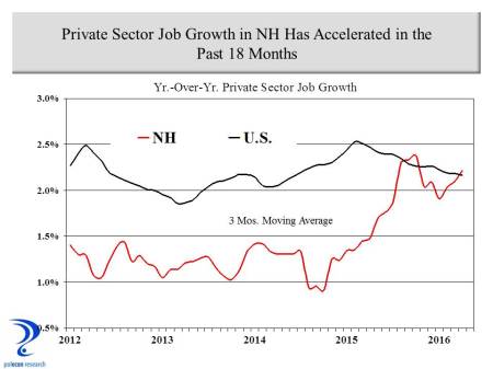 private sector job growth